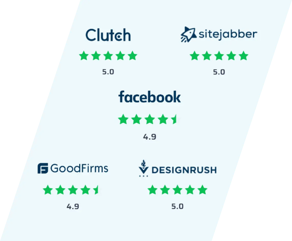 Antsglobe Online Client Reviews and Ratings