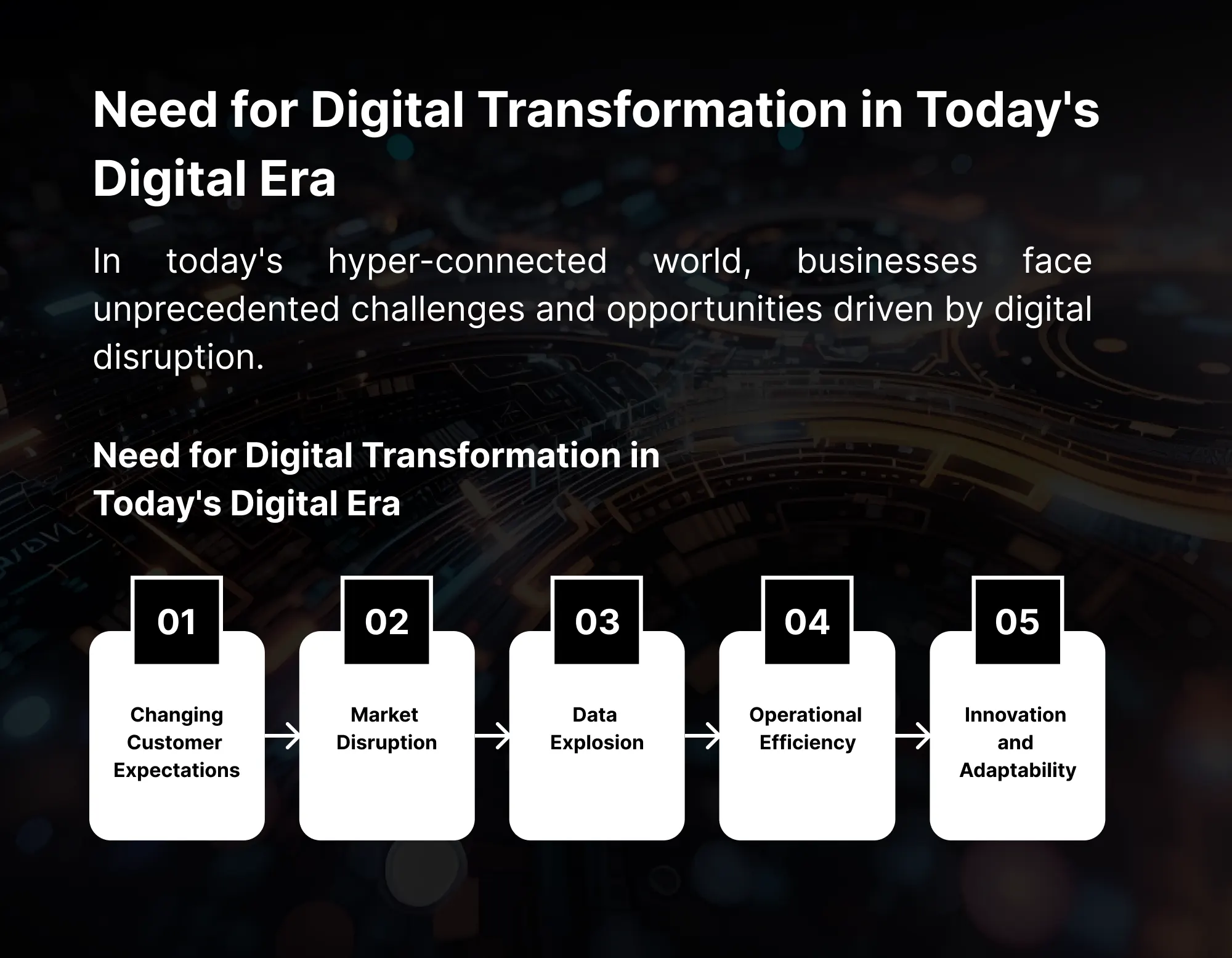 The Need for Digital Transformation in Today's Digital Era