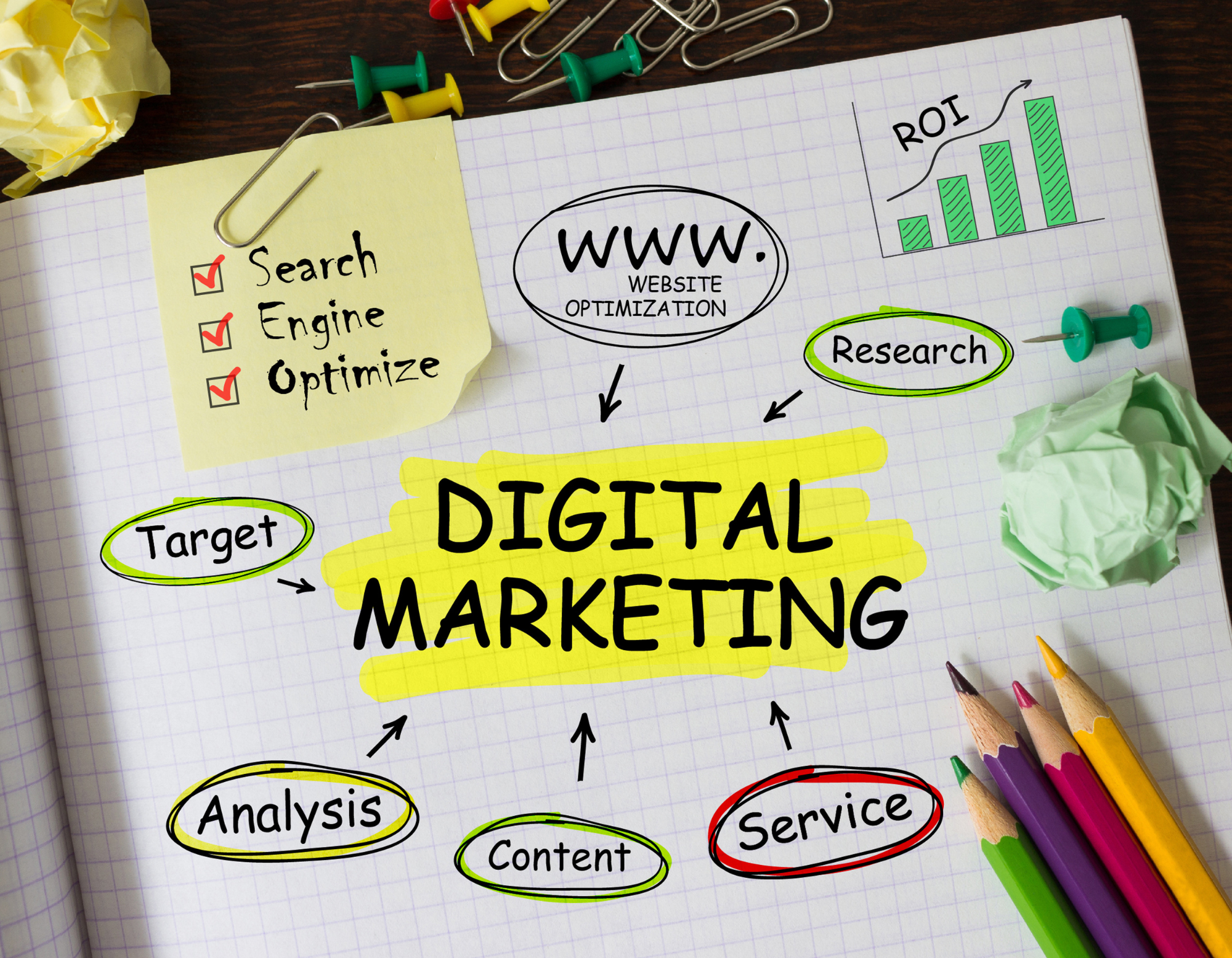 Digital Marketing Campaigns to Generate Leads