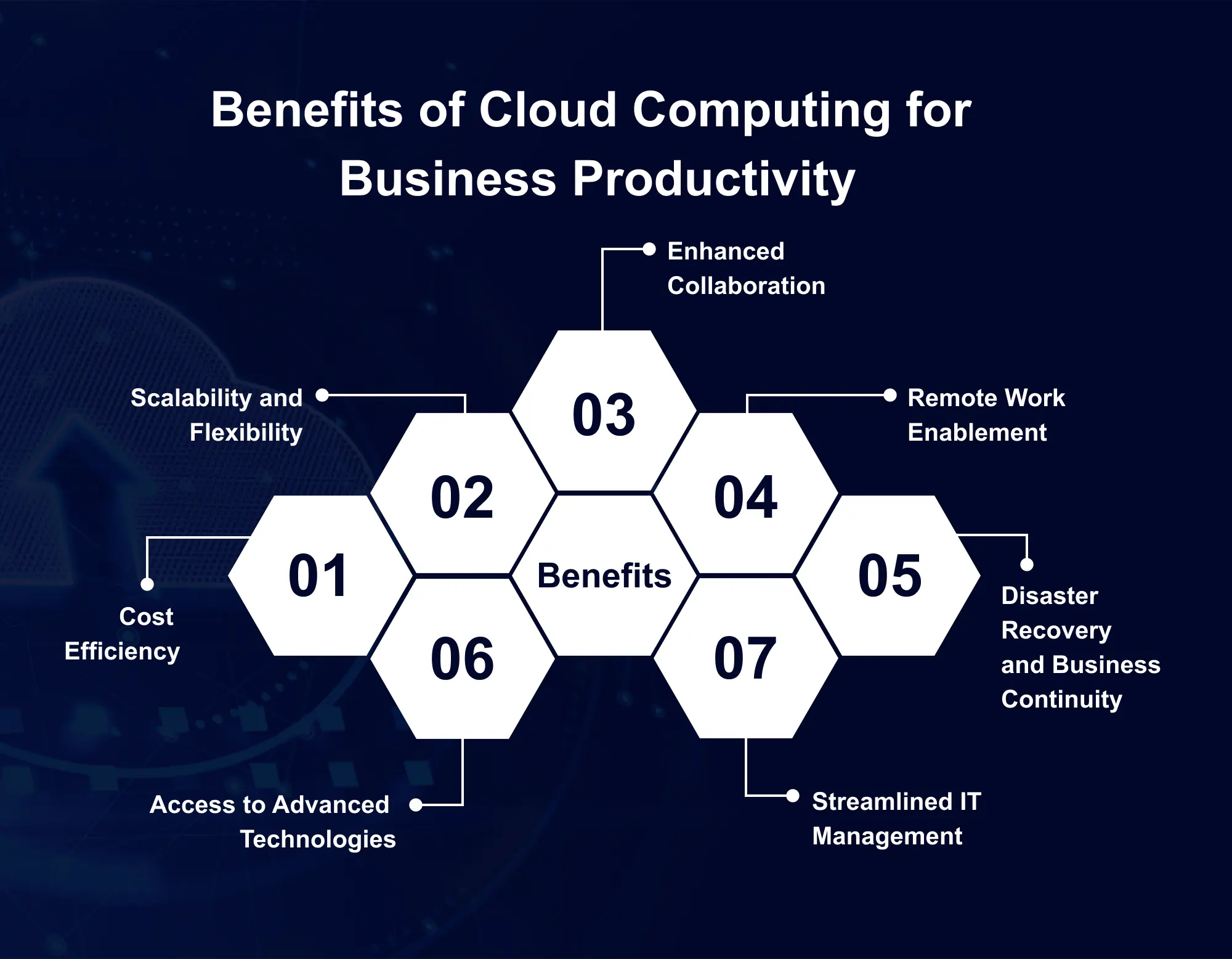 Benefits of Cloud Computing