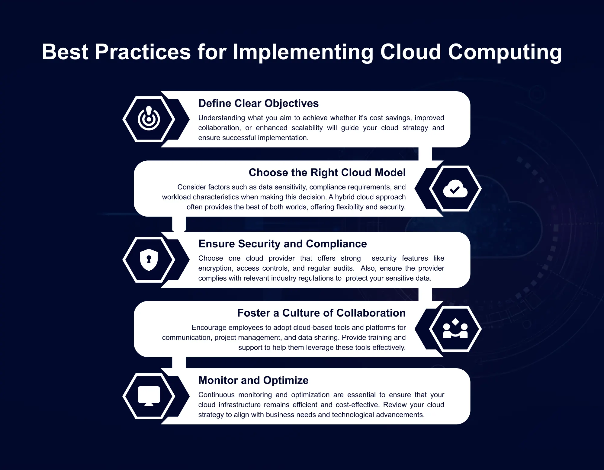 Best Practices for Implementing Cloud Computing