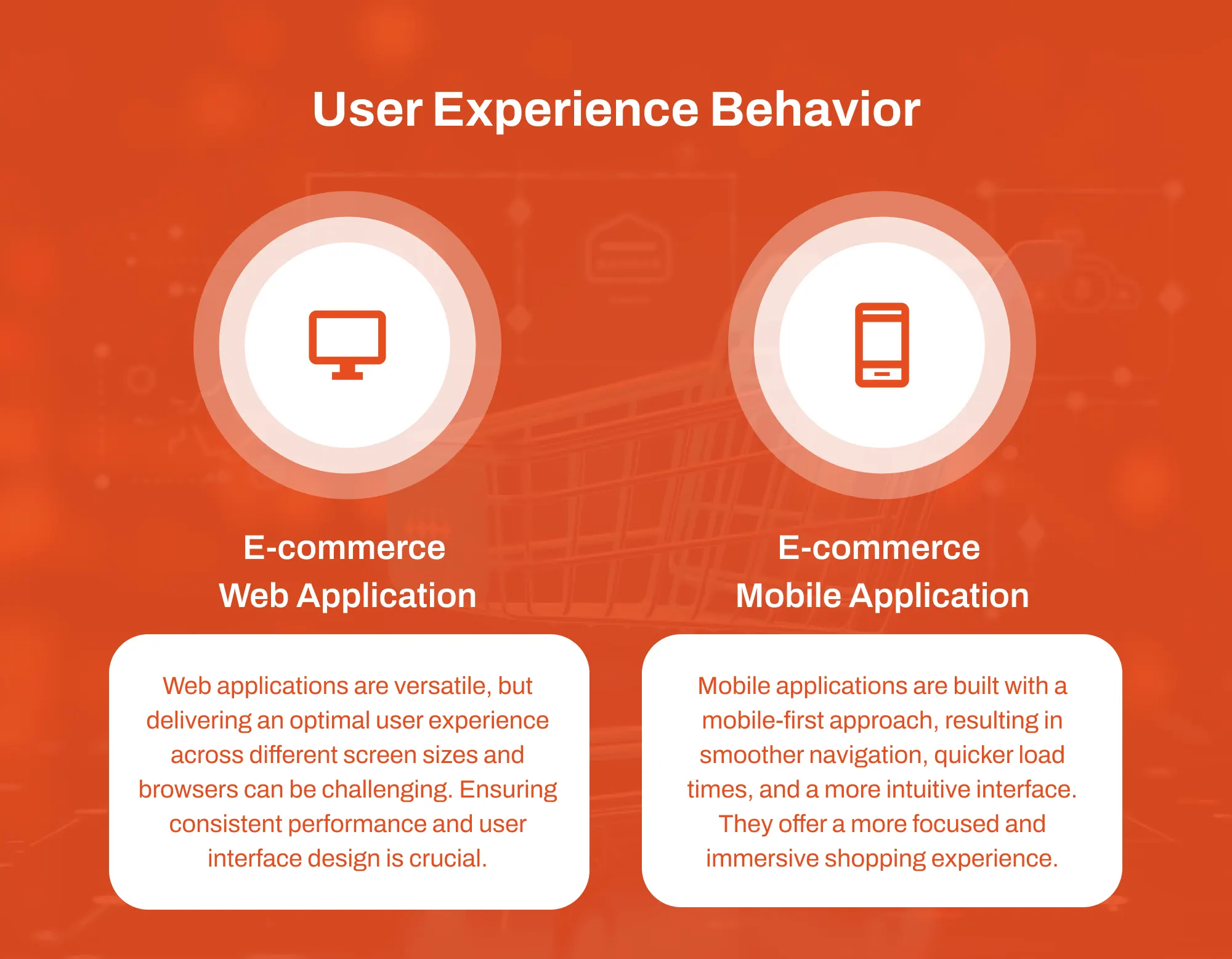 User experience and behaviour