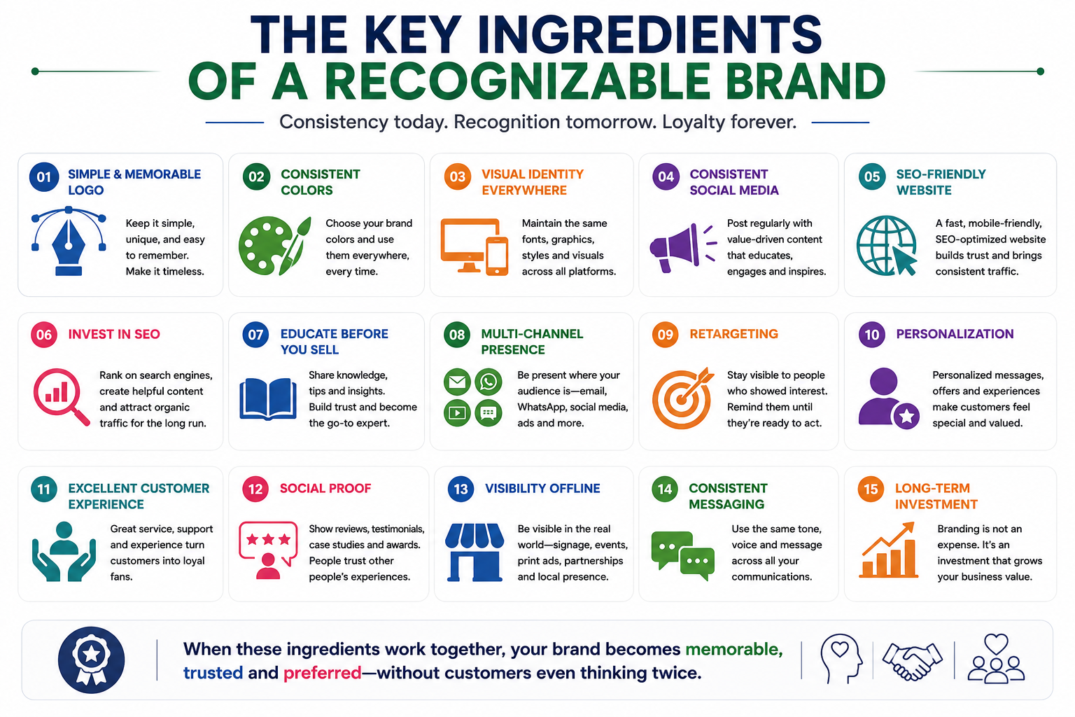 Key strategies for building a recognizable brand through consistent branding, marketing and customer experience