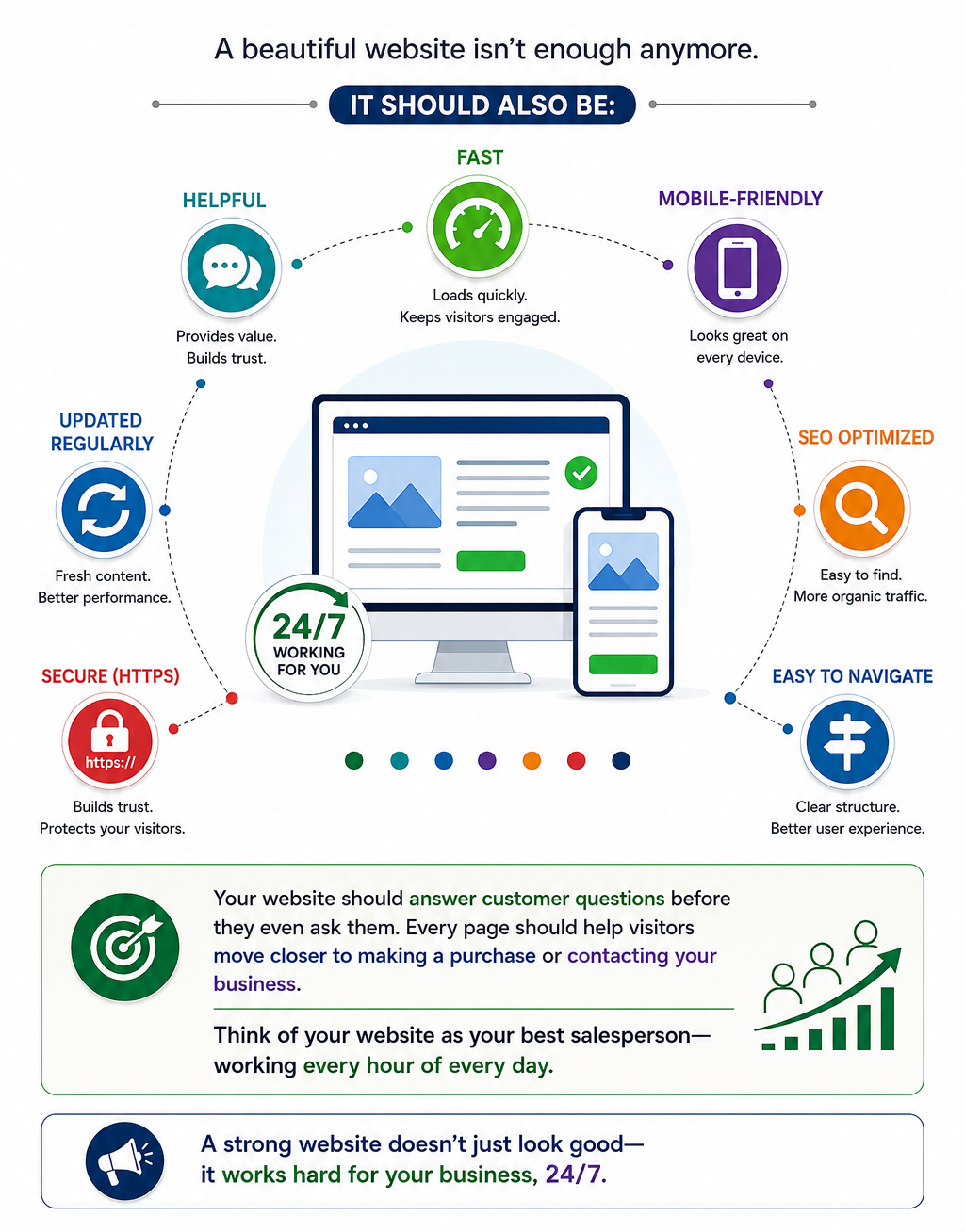 Website working as a 24/7 salesperson for brand recognition and lead generation