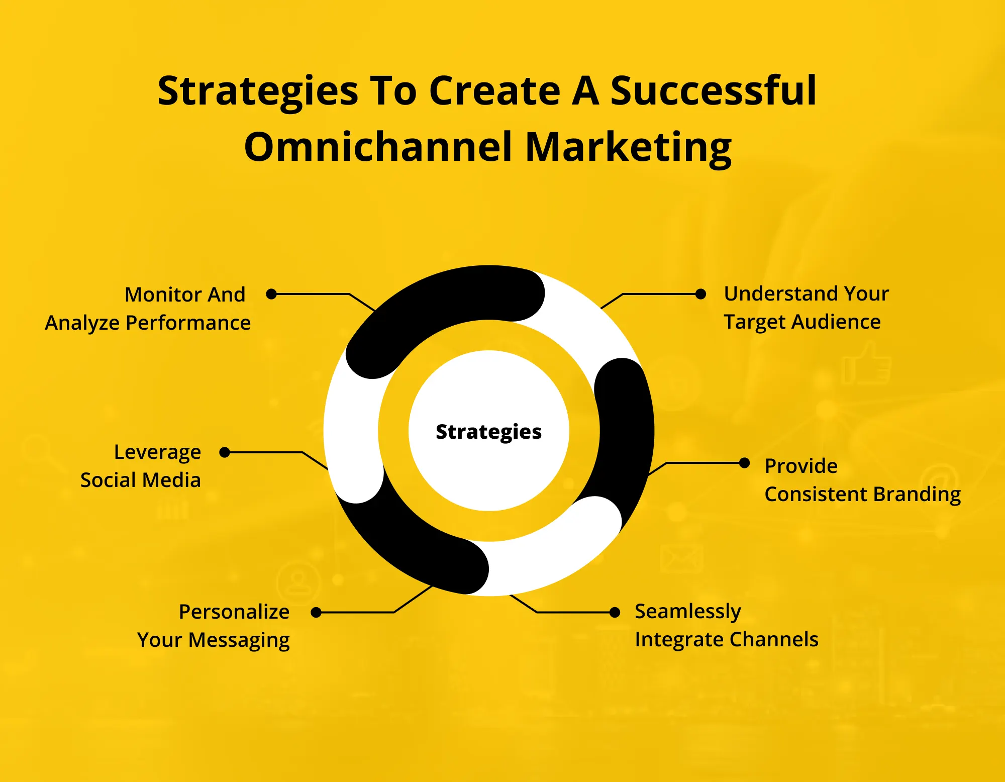 Strategies to create a successful omnichannel marketing