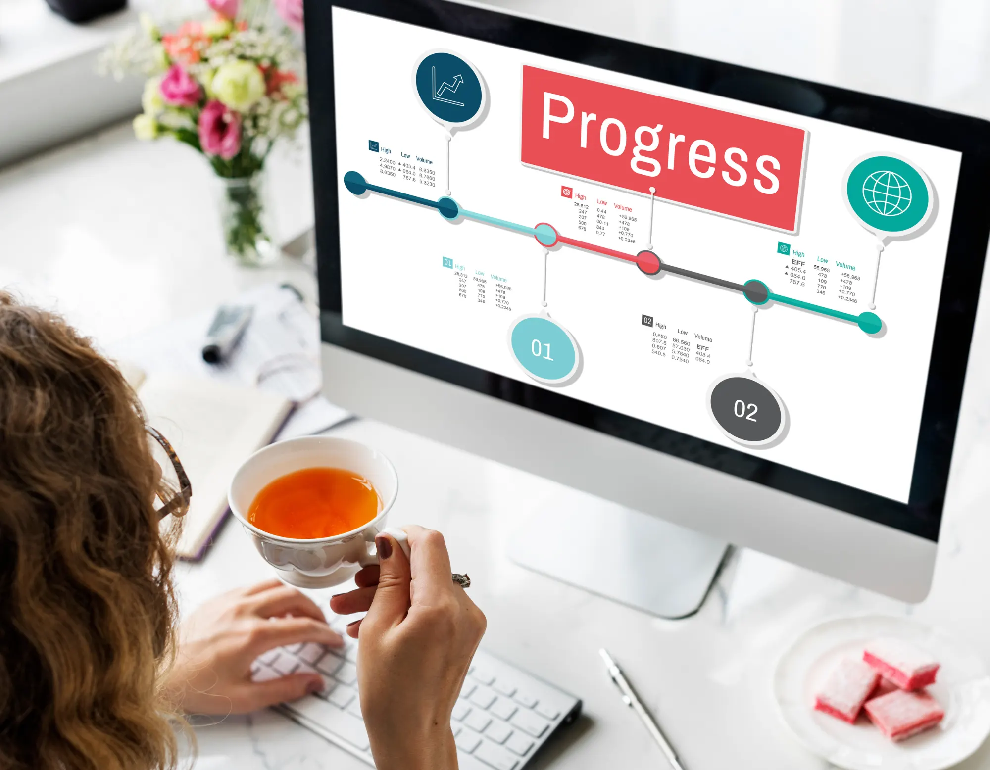 Analytics and Iteration