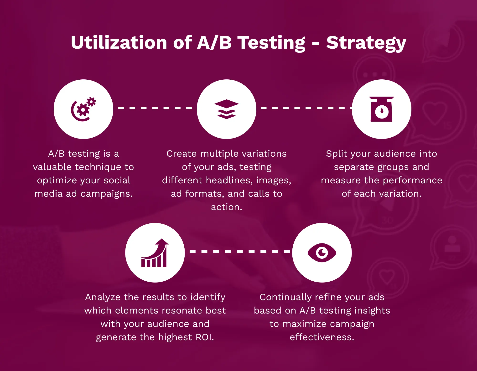Utilize A/B Testing