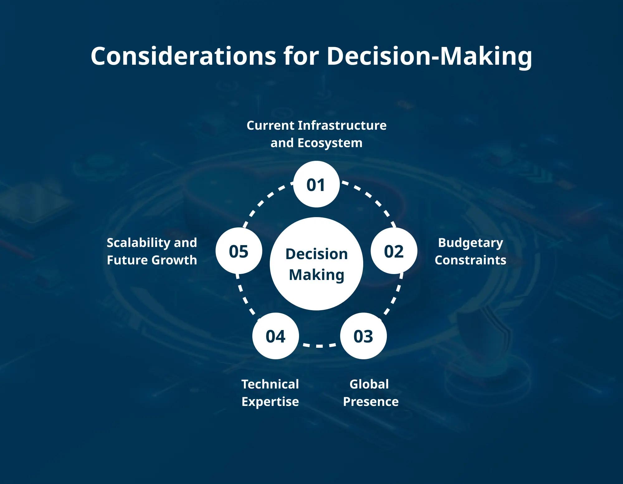Considerations for Decision-Making