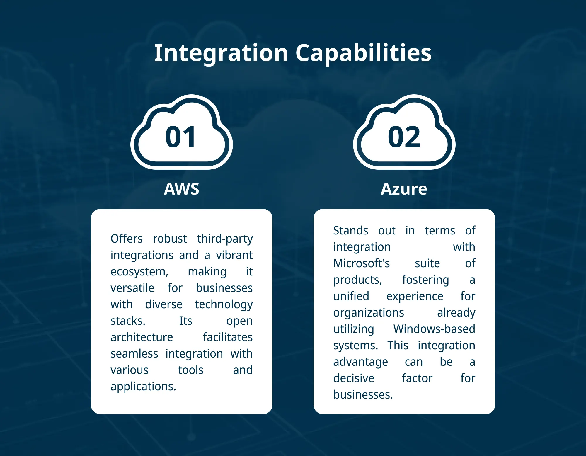 Integration Capabilities
