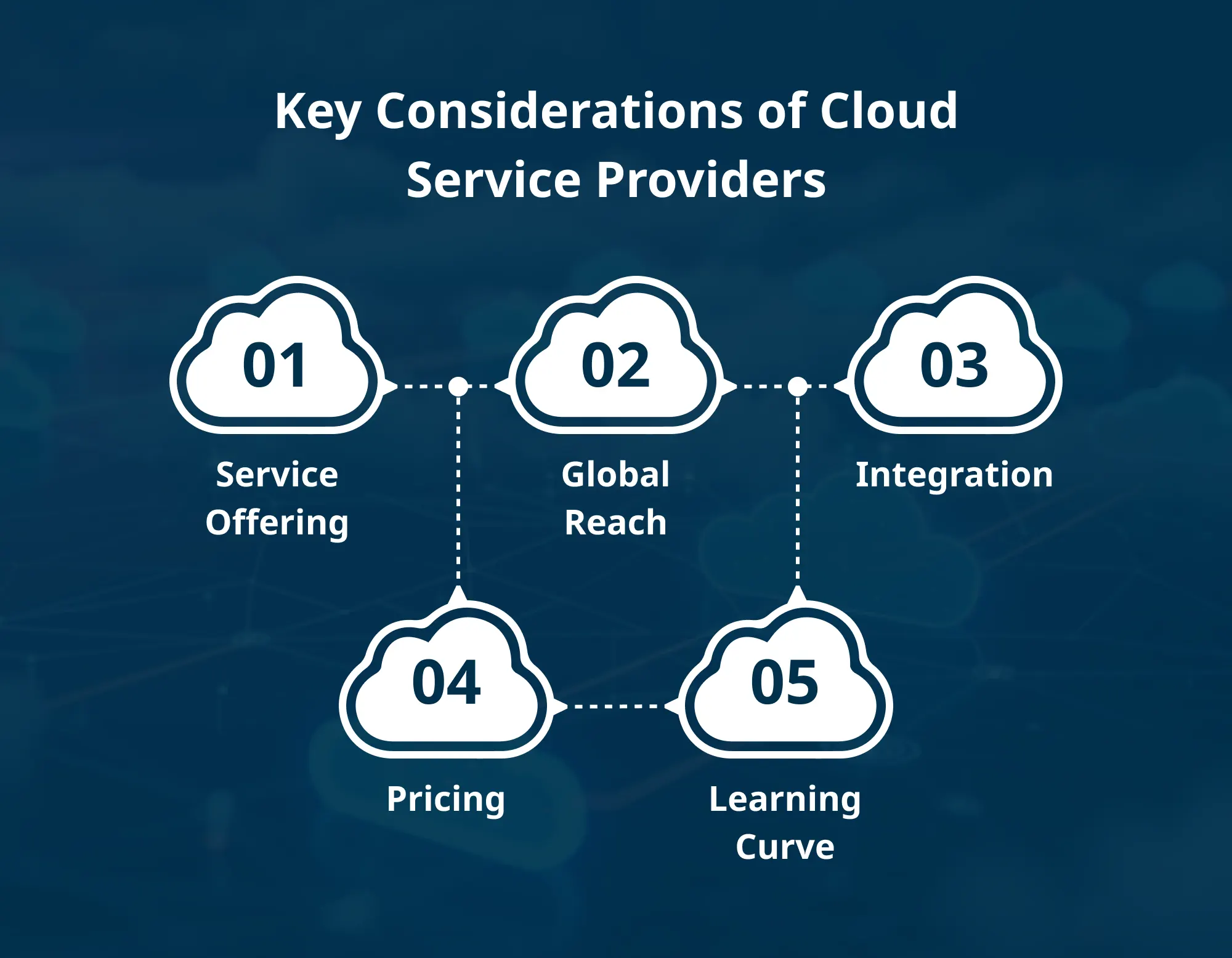 Key Considerations of Cloud Service Provider
