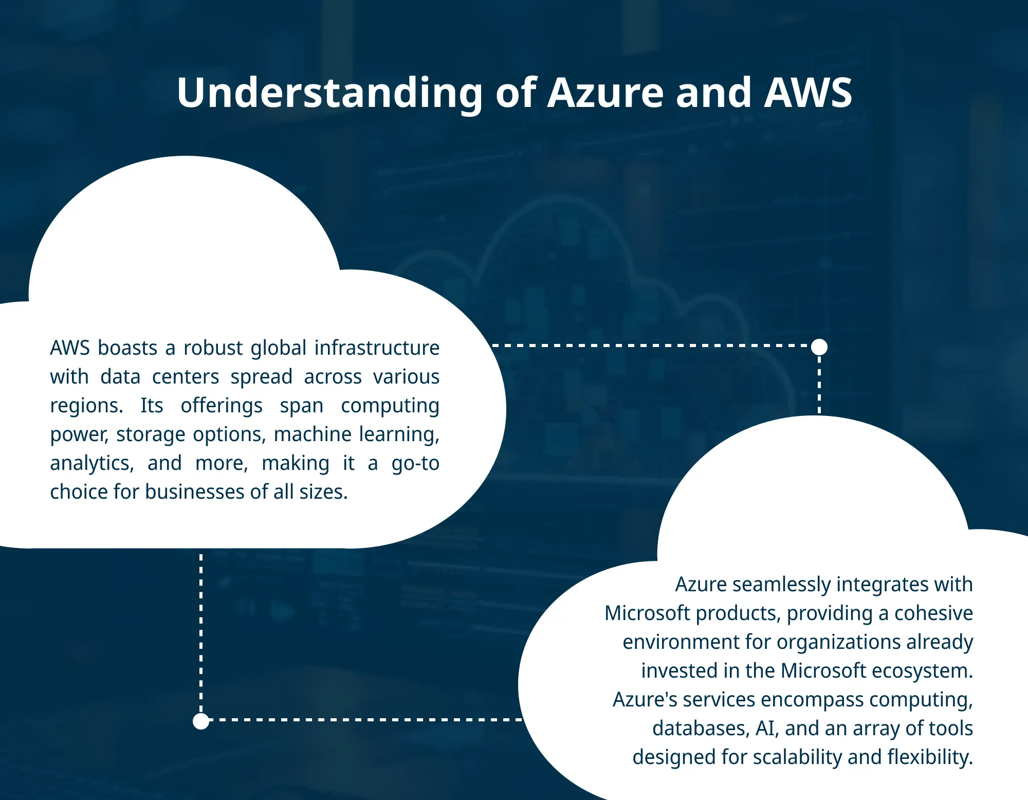 Understanding the Giants: Azure and AWS