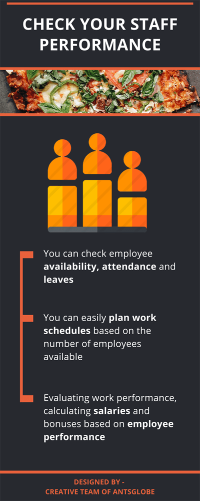 check-your-staff-performance