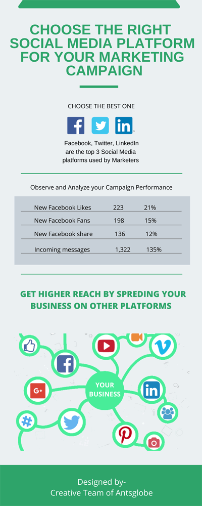performances-of-your-campaigns